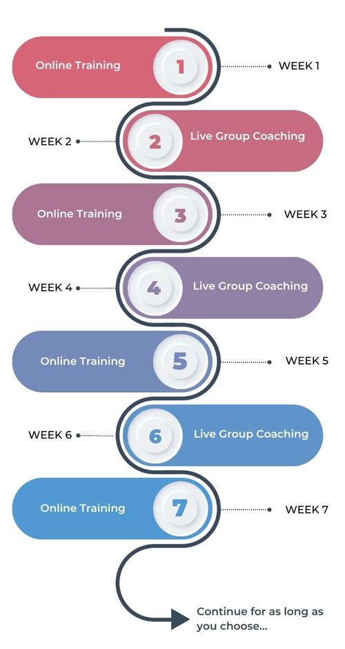 Systematic Selling Strategies 